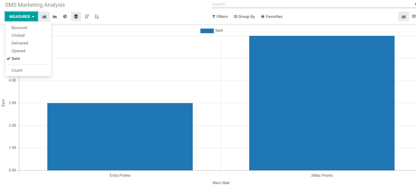 marketing-campaign-tools-of-odoo-14