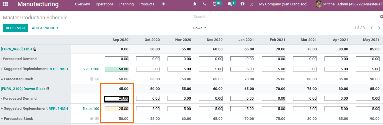 hmaster-production-schedule-mps-in-odoo-14