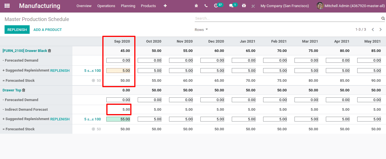 hmaster-production-schedule-mps-in-odoo-14