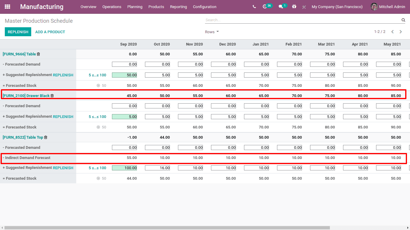 hmaster-production-schedule-mps-in-odoo-14