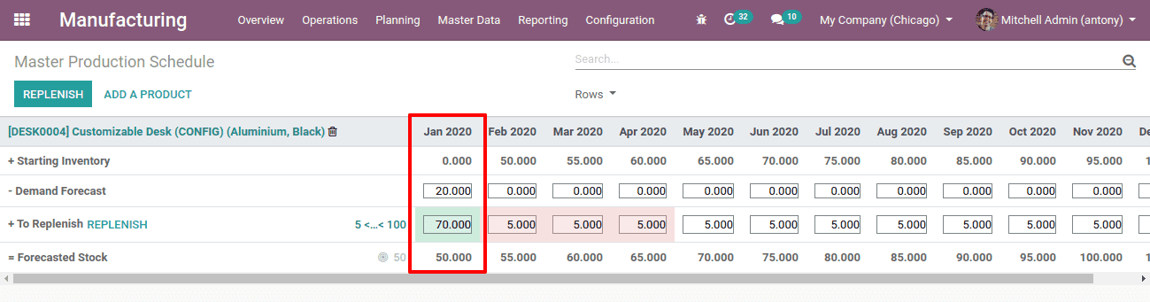 mps-in-odoo-13-cybrosys