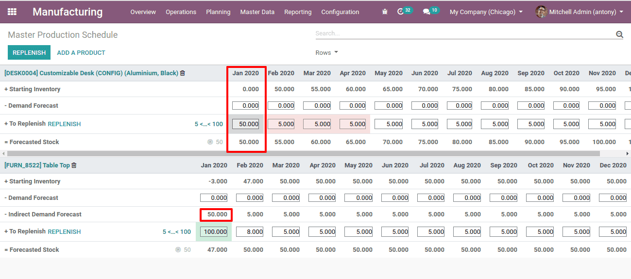 mps-in-odoo-13-cybrosys