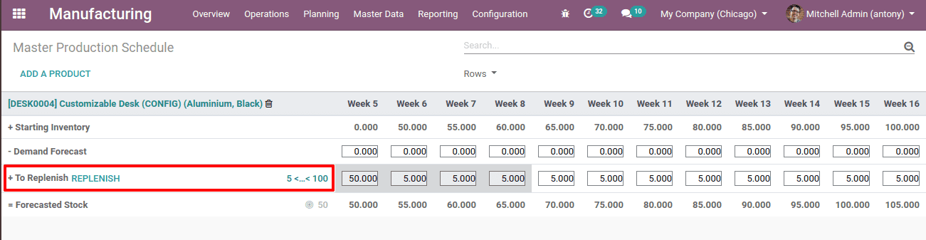 mps-in-odoo-13-cybrosys