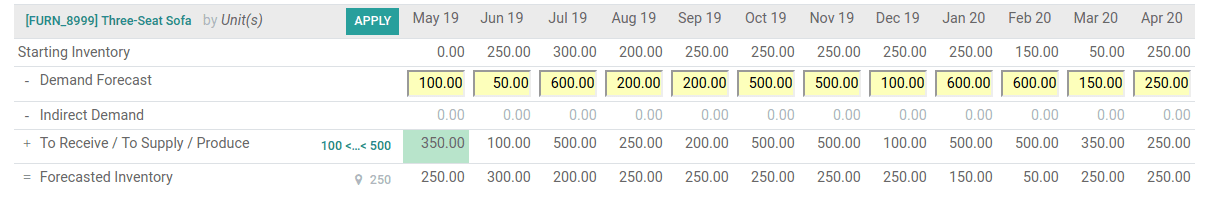 mps-in-odoo-v12-cybrosys-9