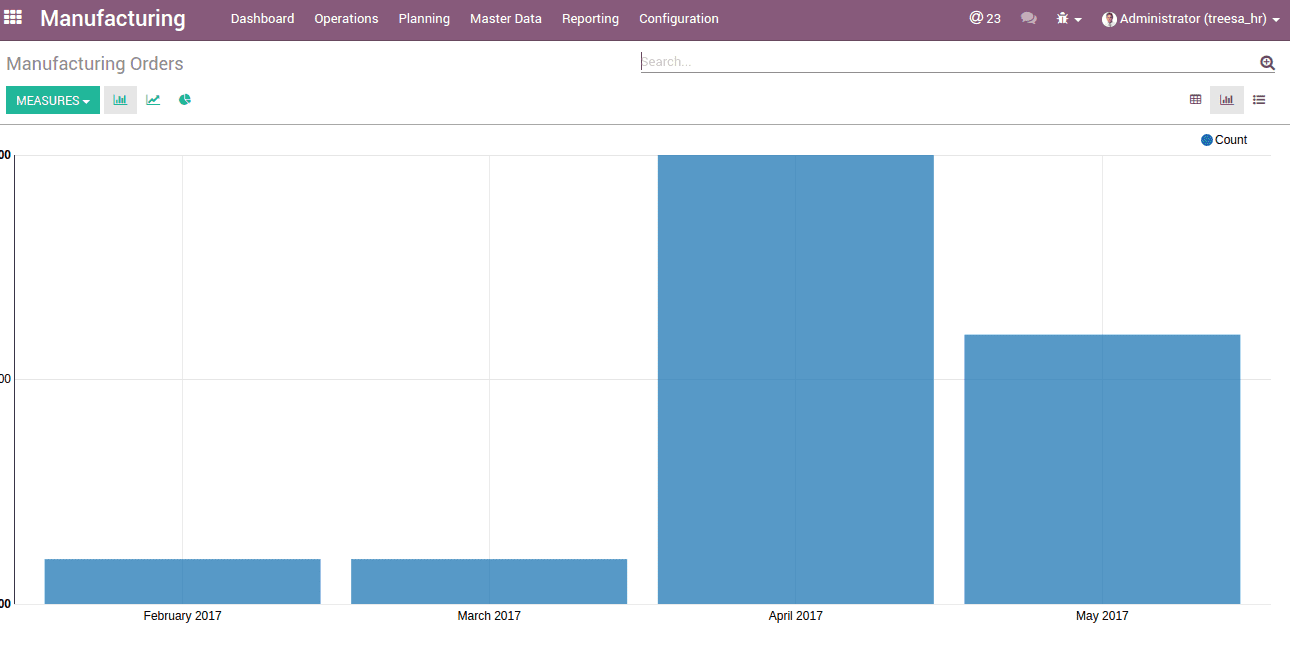 odoo-10-mrp