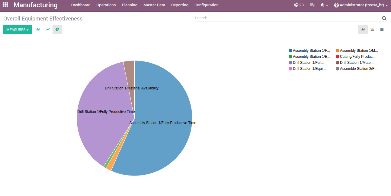 odoo-10-mrp