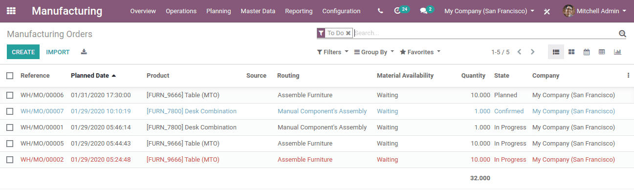 odoo-13-manufacturing-cybrosys