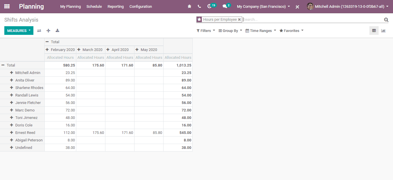 odoo-13-planning-cybrosys