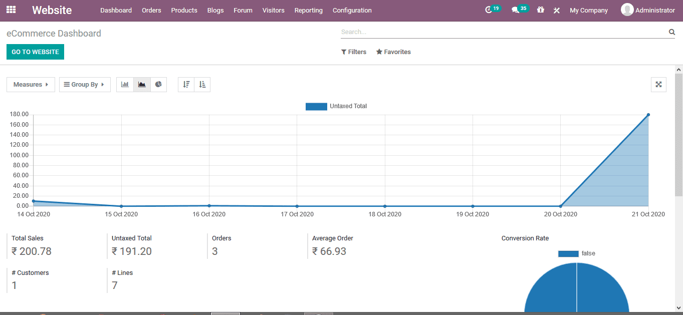 odoo-14-ecommerce-cybrosys