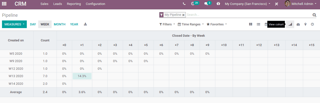 odoo-14-enterprise-vs-community