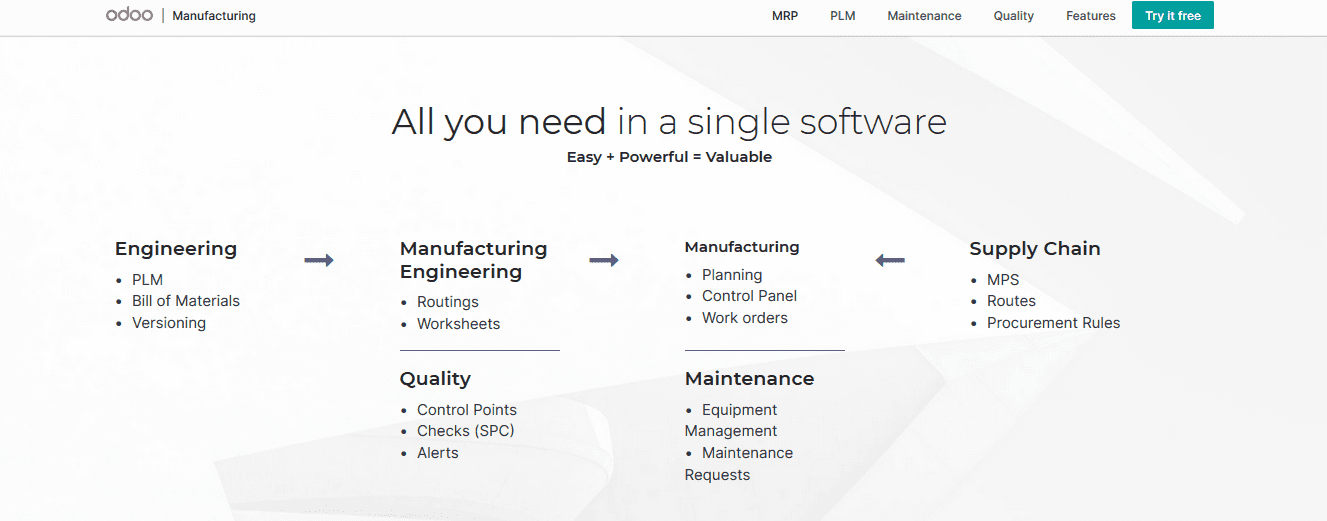 odoo-14-erp-for-manufacturing-cybrosys