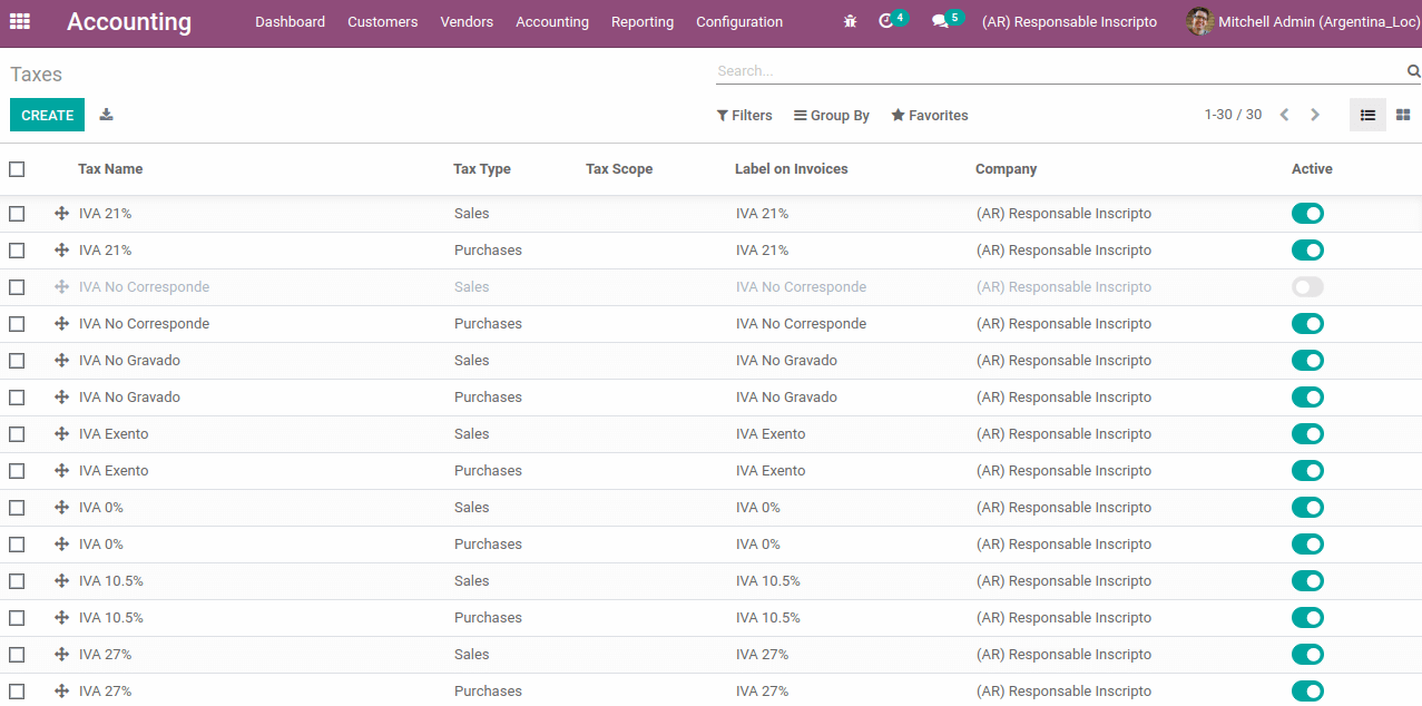 odoo-14-fiscal-localization-argentina- cybrosys