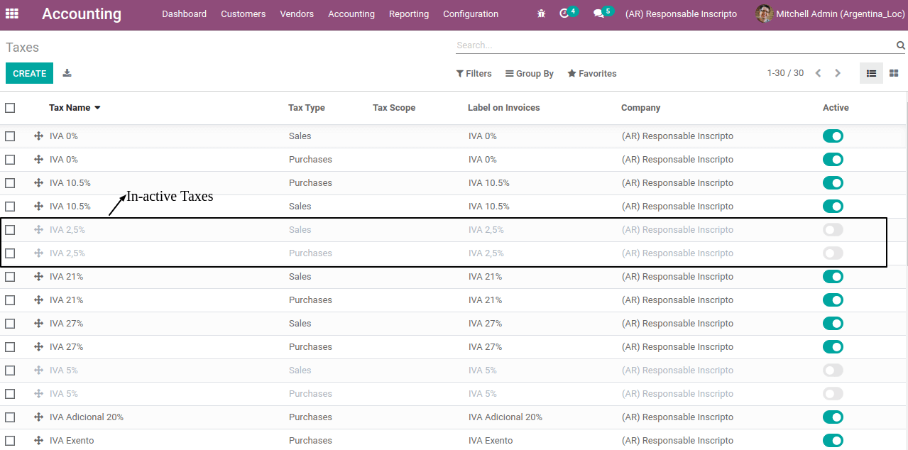 odoo-14-fiscal-localization-argentina- cybrosys