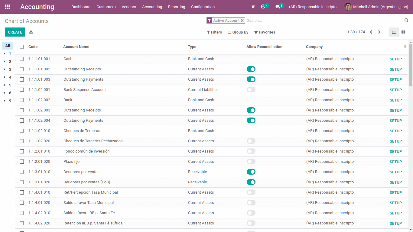 odoo-14-fiscal-localization-argentina- cybrosys