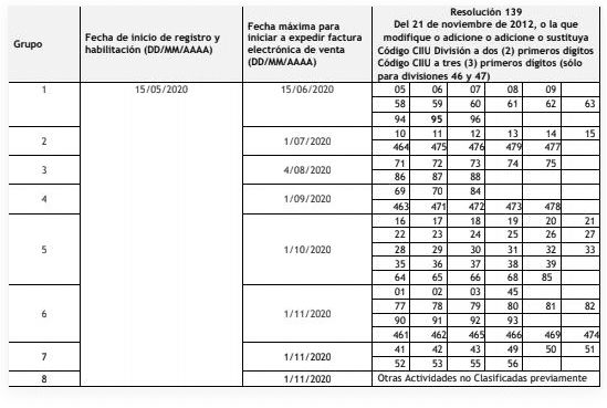 odoo-14-fiscal-localization-colombia-cybrosys