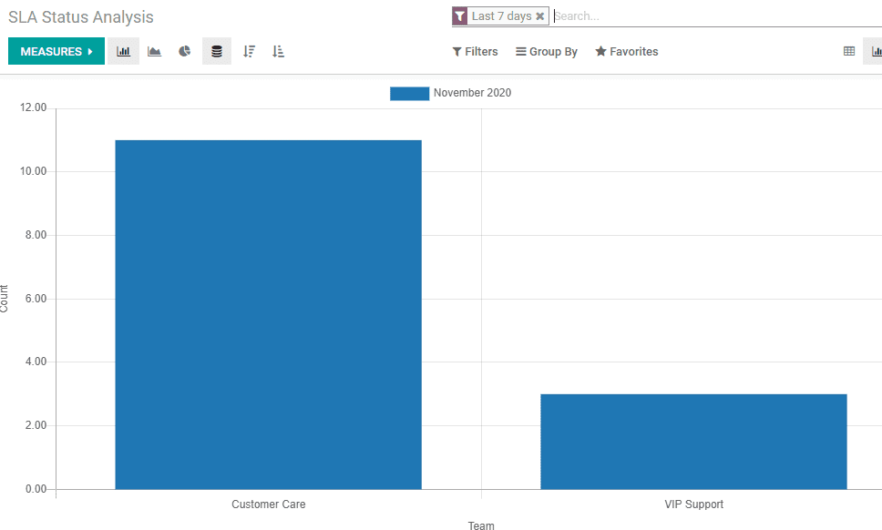 odoo-14-help-desk-for-better-customer-service