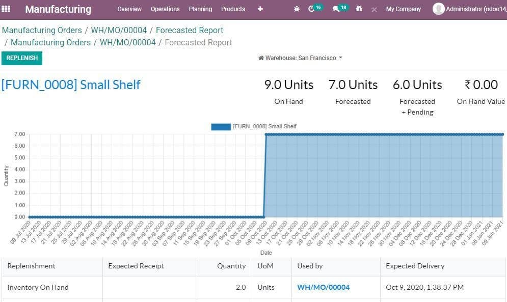 odoo-14-manufacturing-for-metal-industry