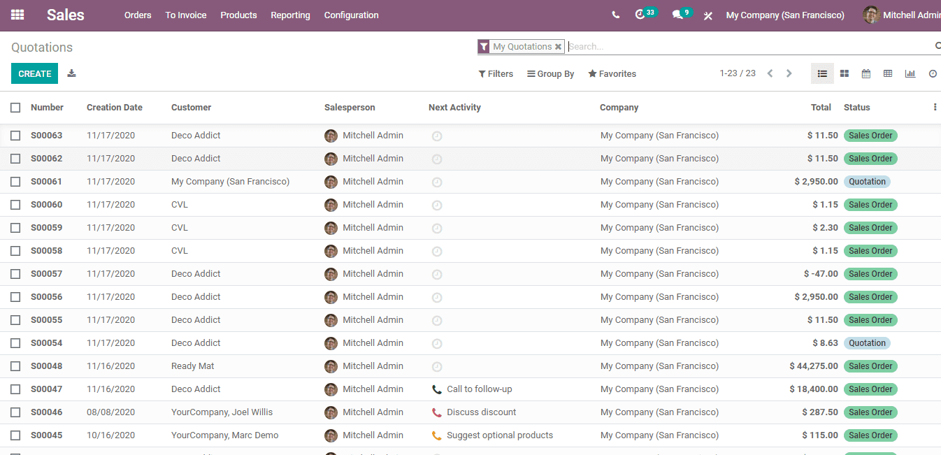 odoo-14-sales-module-for-professional-quotations-cybrosys