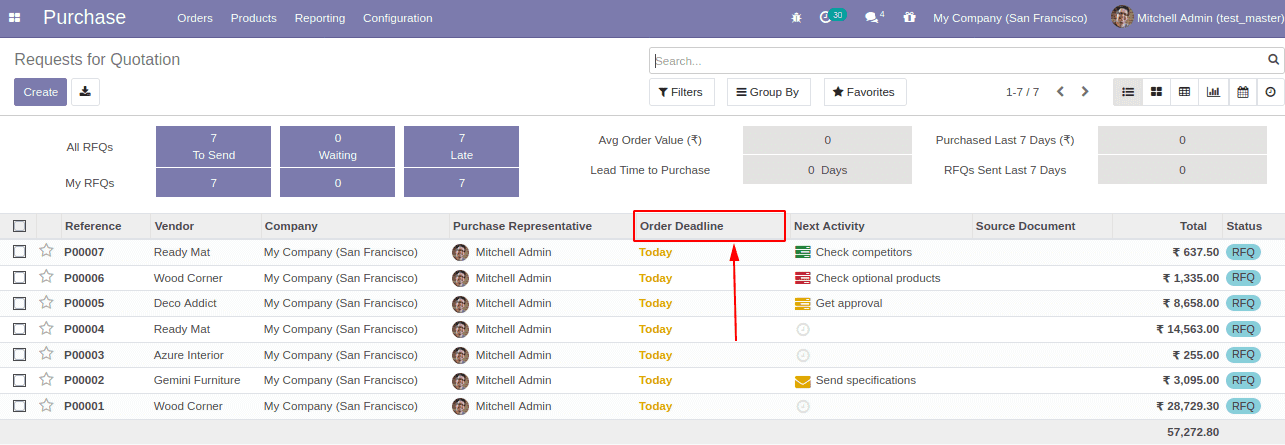 odoo-14-ui-and-technical-changes-cybrosys