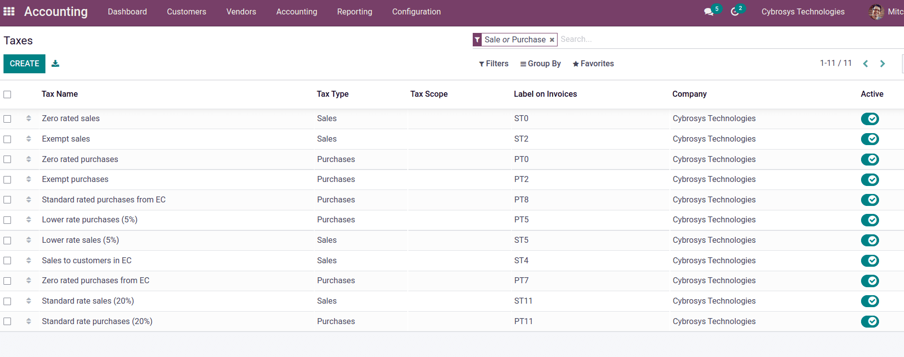 odoo-15-accounting-localization-for-uk-cybrosys