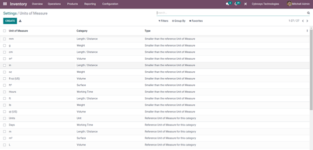 odoo-15-inventory-a-complete-overview-of-new-features