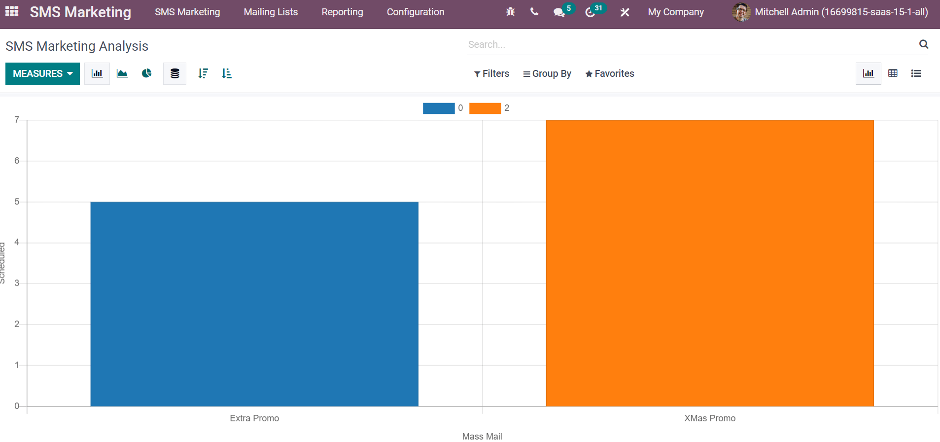 odoo-erp-investment-for-business-marketing-to-defeat-recession-2022-cybrosys