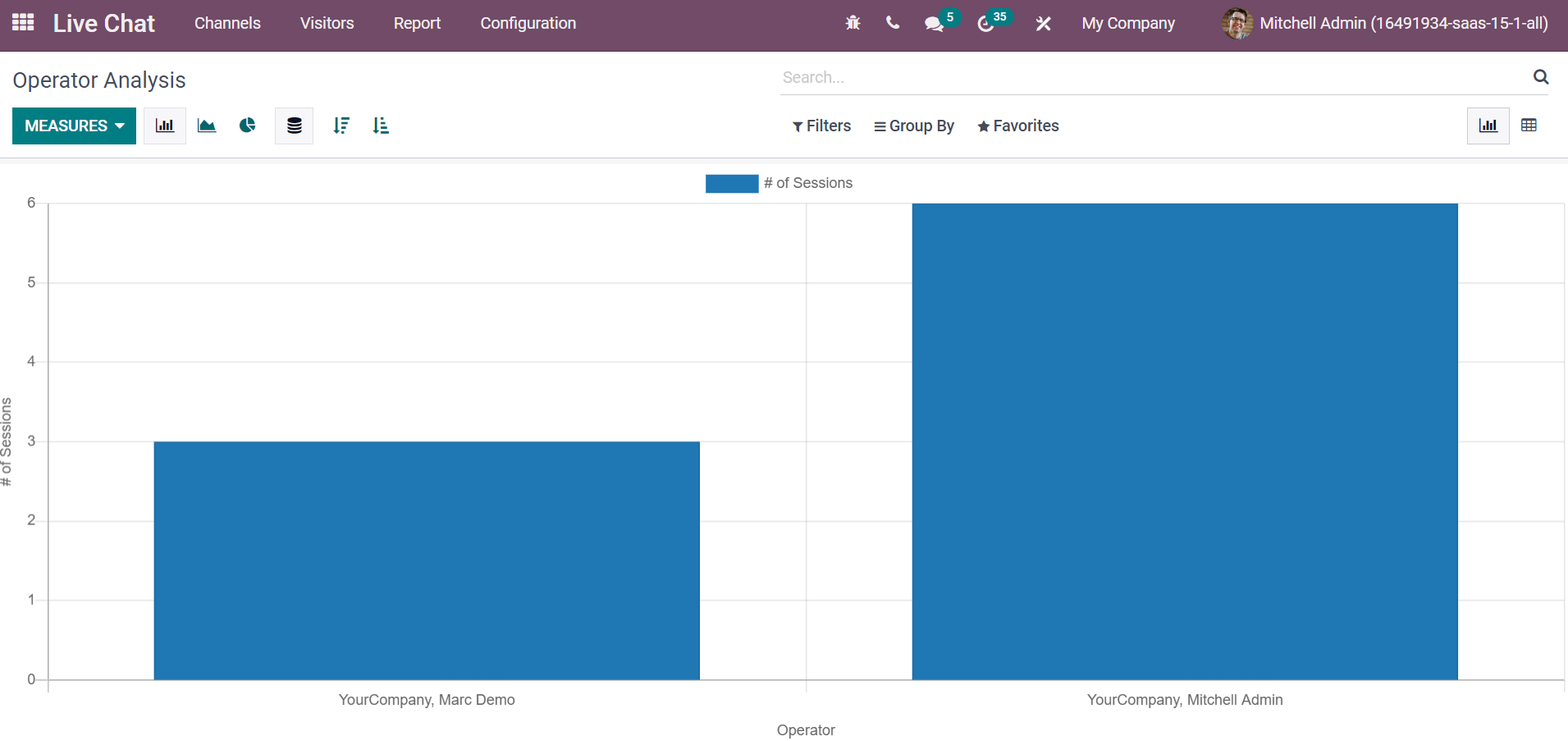 odoo-live-chat-implementation-for-business-in-the-2022-recession-cybrosys