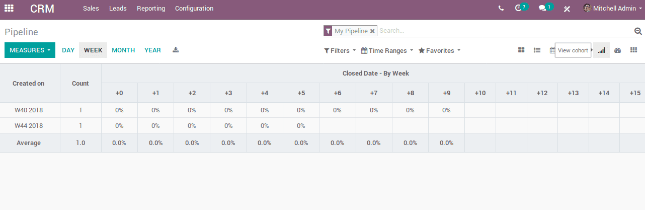 odoo 12 community vs enterprise