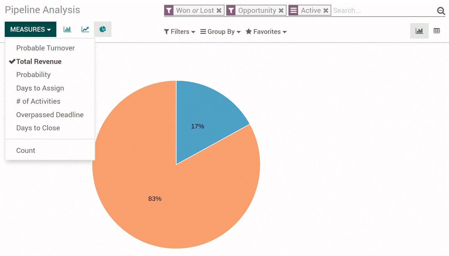 odoo 12crm