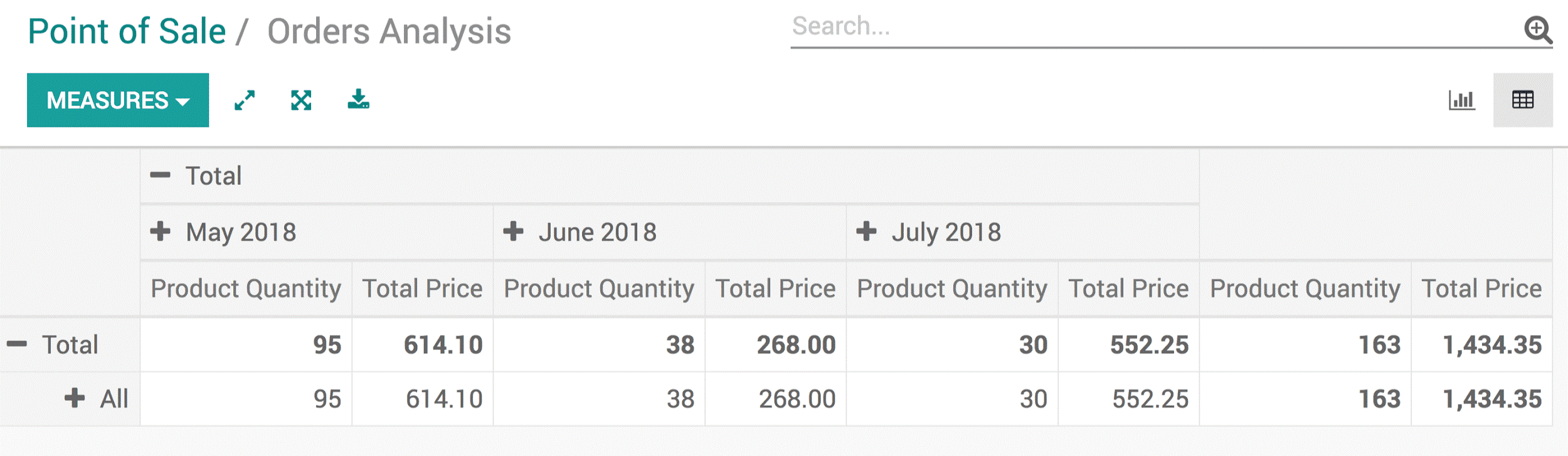 odoo 12 point of sale features