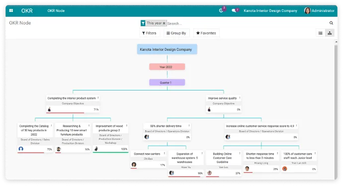 Enterprise-resources-forecasting-with-CBMS-Project