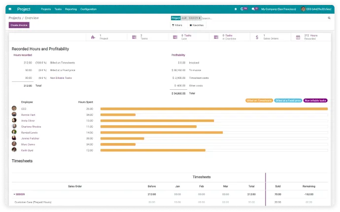 Project-and-tasks-report