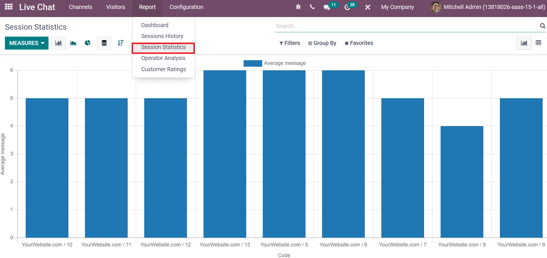 overview-and-usage-of-reporting-tab-in-odoo-15-live-chat-module