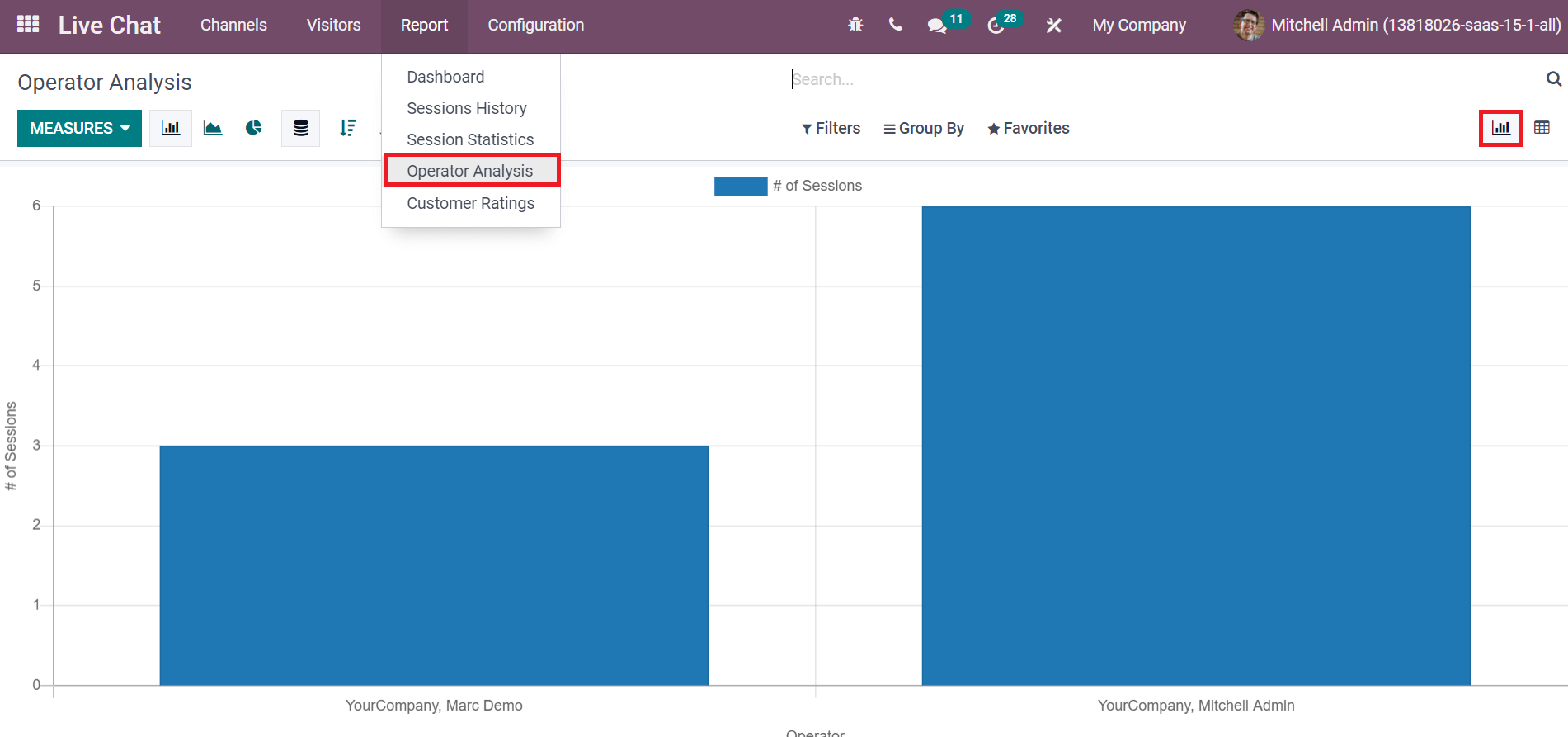 overview-and-usage-of-reporting-tab-in-odoo-15-live-chat-module