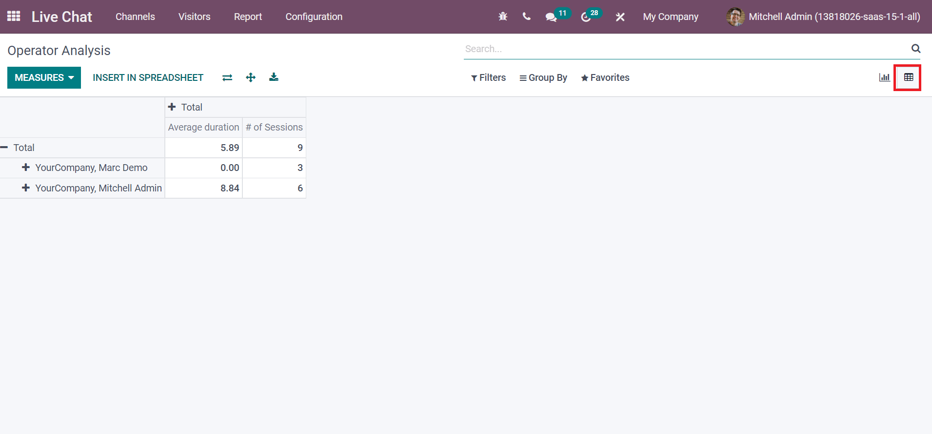 overview-and-usage-of-reporting-tab-in-odoo-15-live-chat-module