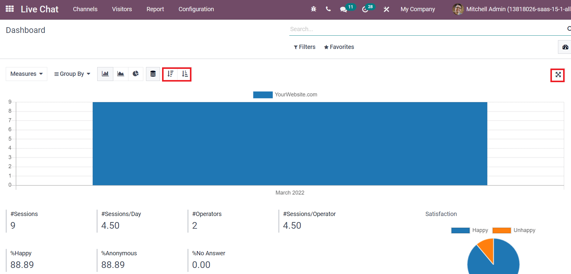 overview-and-usage-of-reporting-tab-in-odoo-15-live-chat-module