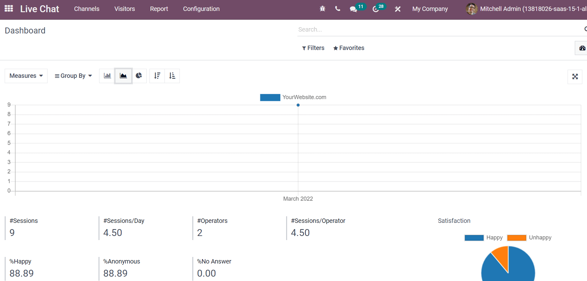 overview-and-usage-of-reporting-tab-in-odoo-15-live-chat-module