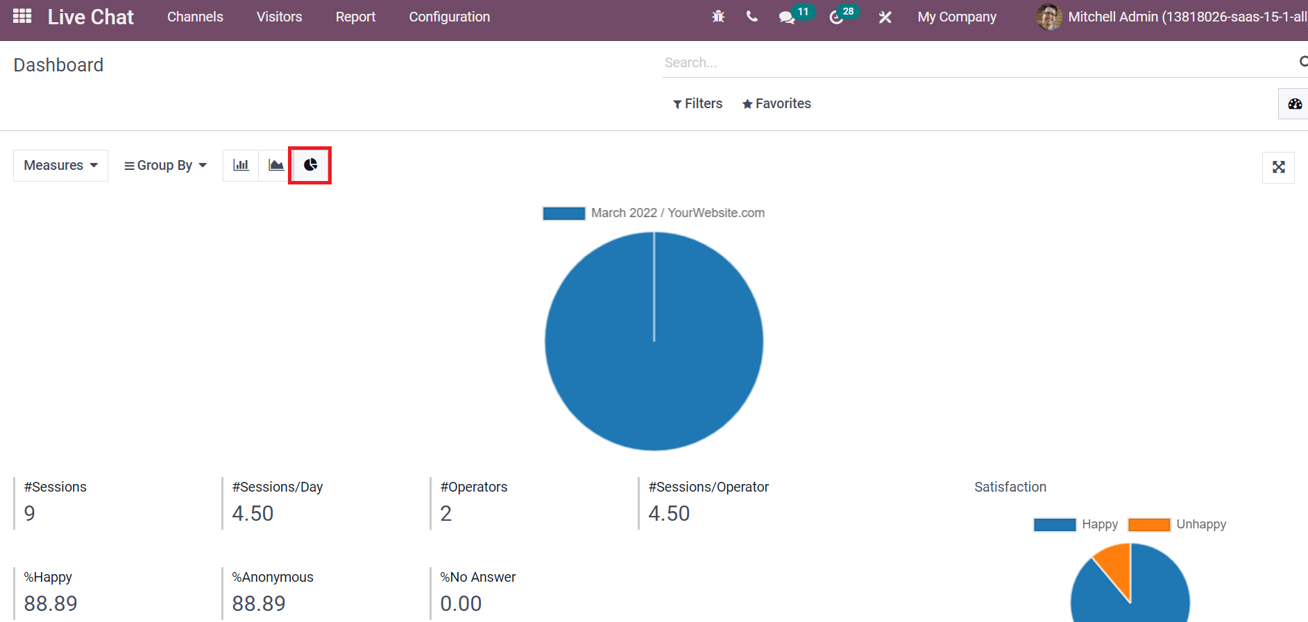 overview-and-usage-of-reporting-tab-in-odoo-15-live-chat-module