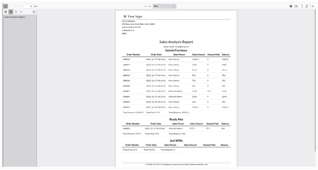 Overview of Advanced Sales Reports module in Odoo 16-cybrosys