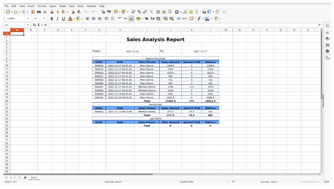 Overview of Advanced Sales Reports module in Odoo 16-cybrosys