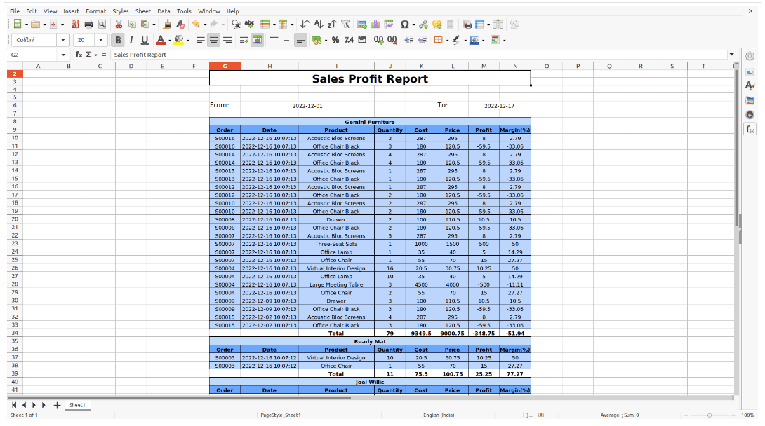 Overview of Advanced Sales Reports module in Odoo 16-cybrosys