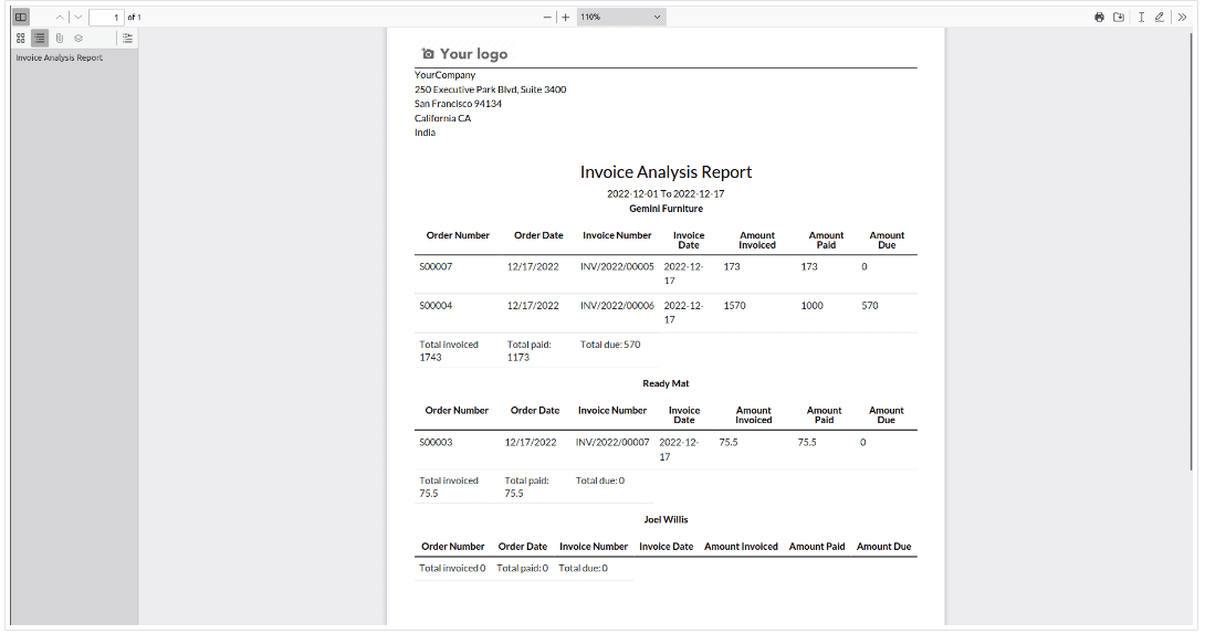 Overview of Advanced Sales Reports module in Odoo 16-cybrosys