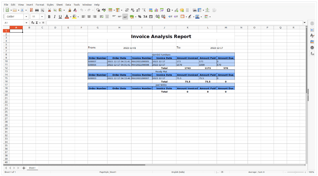 Overview of Advanced Sales Reports module in Odoo 16-cybrosys