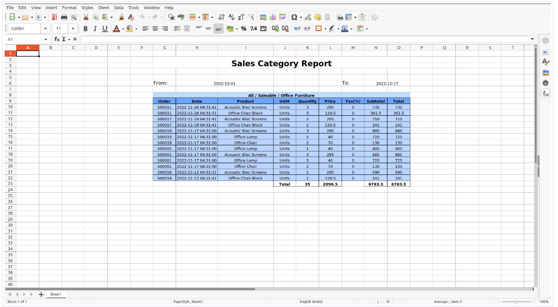 Overview of Advanced Sales Reports module in Odoo 16-cybrosys