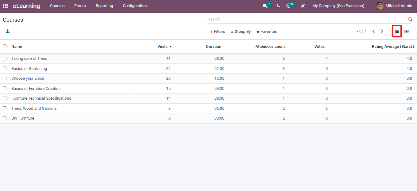 overview-of-basic-tabs-and-menus-in-odoo-15-elearning