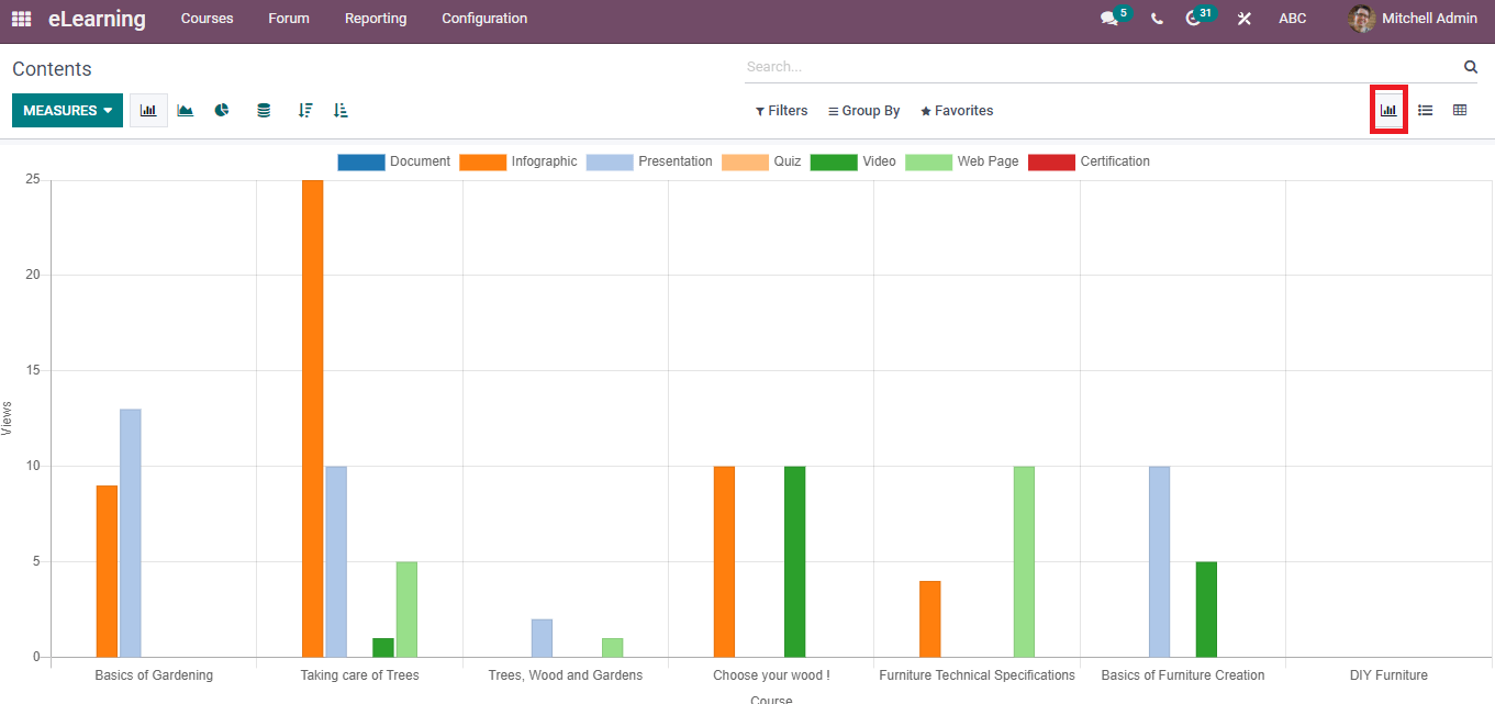 overview-of-basic-tabs-and-menus-in-odoo-15-elearning