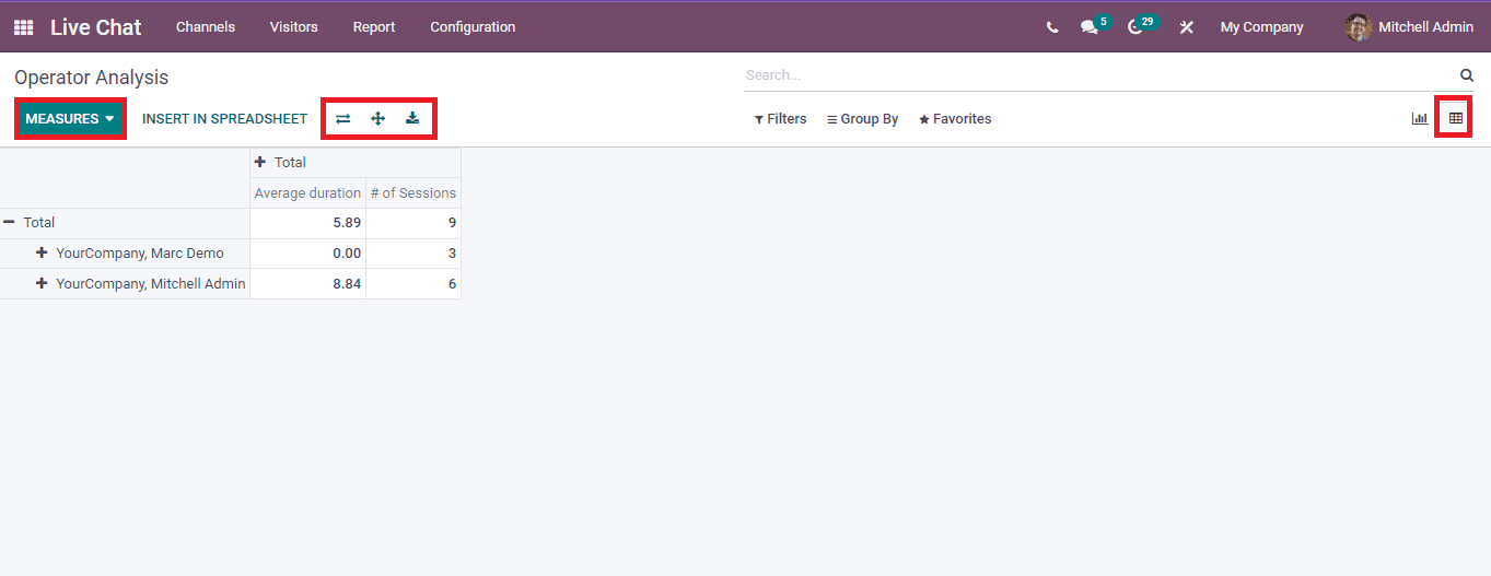 overview-of-customer-rating-operator-analysis-in-odoo-15-live-chat-cybrosys