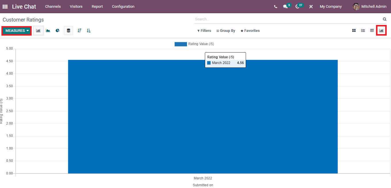 overview-of-customer-rating-operator-analysis-in-odoo-15-live-chat-cybrosys