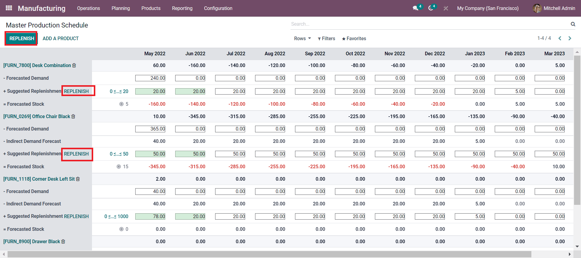 overview-of-enabling-mps-in-odoo-15-erp-cybrosys