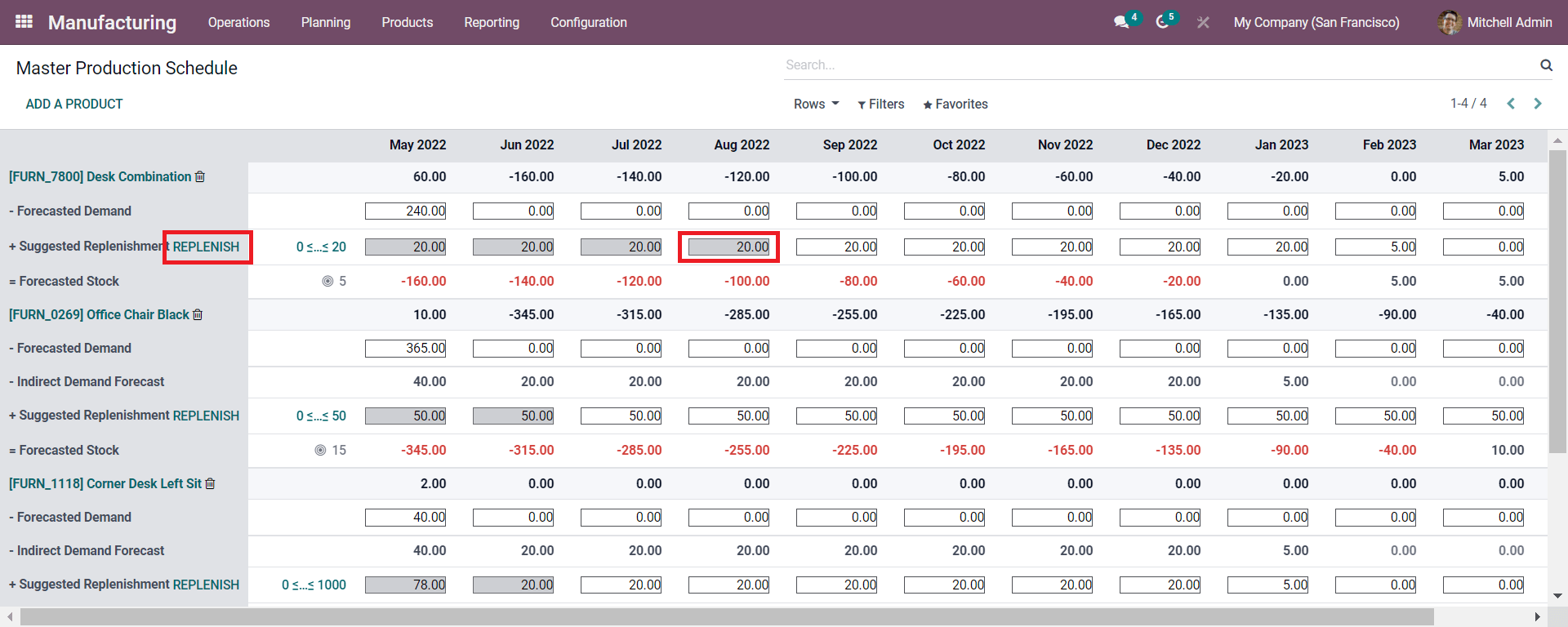 overview-of-enabling-mps-in-odoo-15-erp-cybrosys